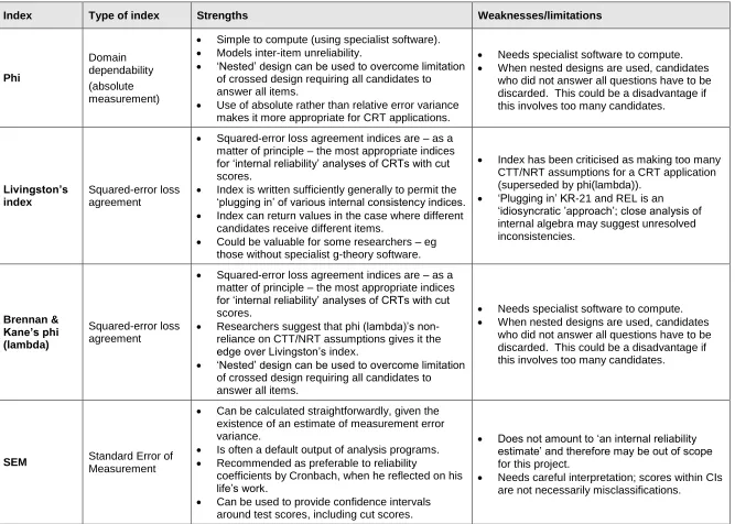 Table 2: Reliability indices used in the project, with strengths and weaknesses 