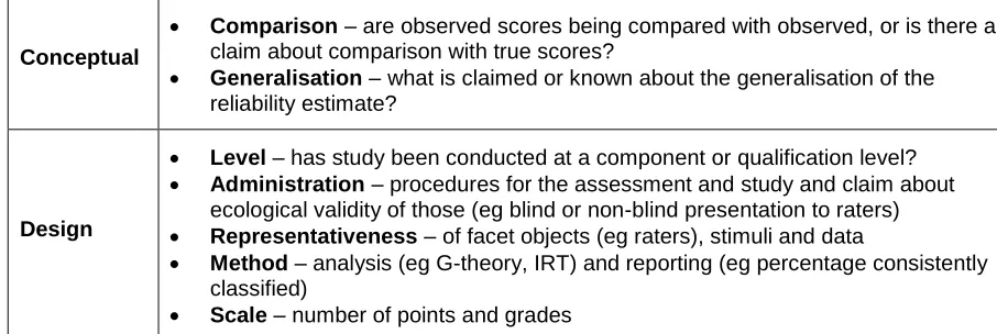 Table 3: Checklist for reporting reliability claims 