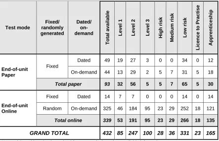 table below; a complete list of tests is shown in Appendix 2 (below, at p. 82). 