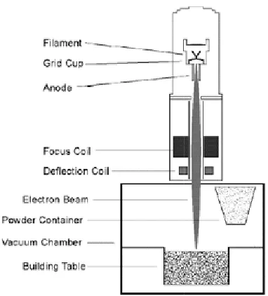 Figure 3.3:  Schematic representatioon of the eleectron beam melting macchine [5]. 