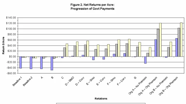 Figure 3. Effects on Returns of Including Only CSP Payments -60.00-40.00-20.00 0.0020.0040.0060.0080.00100.00