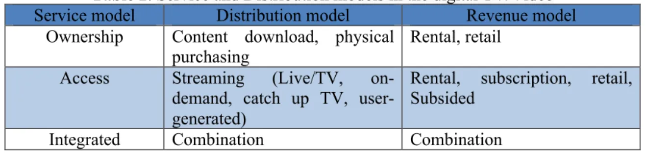 Table 2. Service and Distribution models in the digital TV/Video  Service model   Distribution model   Revenue model 