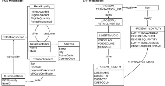 Figure 3.3: Example of a transaction in a retail store metamodel and a cen- cen-tral ERP system metamodel
