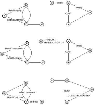 Figure 5.3: Example calculation of planar graph edit distance