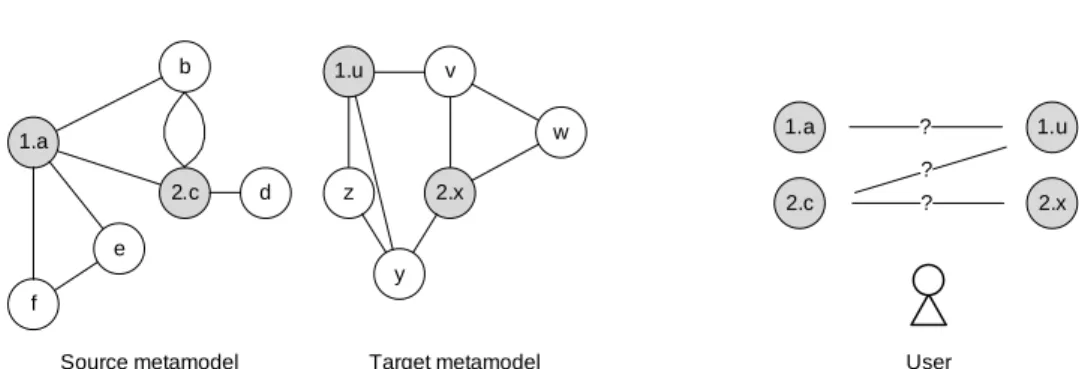 Figure 5.4: Illustrative example of k-max degree selection and user interac- interac-tion by mapping specificainterac-tion