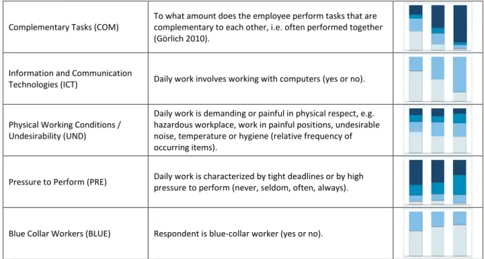 Table 2 contains a detailed description of the information underlying the variables used as a basis for  the generation of the characteristics used in our empirical analysis