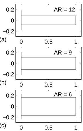 Figure 4.3: Wing CL-α predicted using schemes 1 and 2 for a rectangular wing ofaspect ratio 12, using a NACA 4415 airfoil at Reynolds number of 0.5 million.
