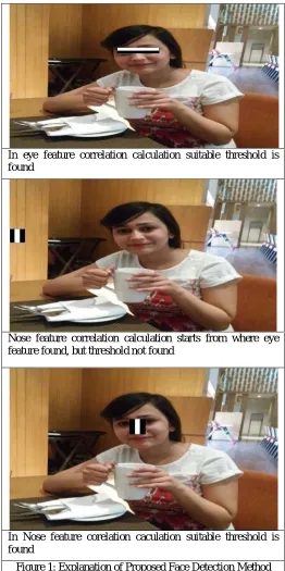 Figure 1: Explanation of Proposed Face Detection Method  