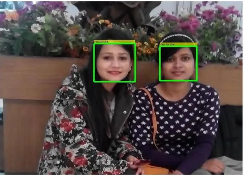 Figure 3: Face Identification in Given Image 