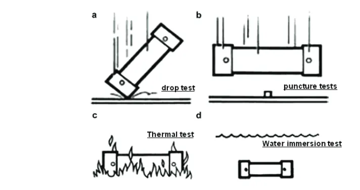 Figure 2. Sequence of possible accident conditions according to IAEA requirements. 