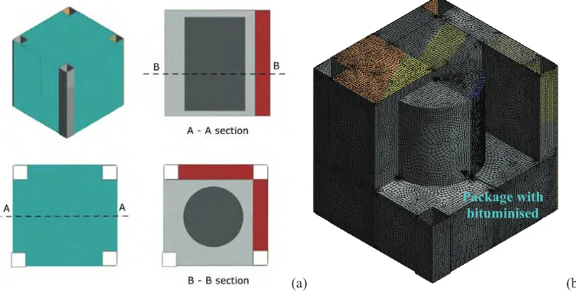 Figure 5. Positioning of the mock-up on the slide of the oven before (a) and after fire test (b) 
