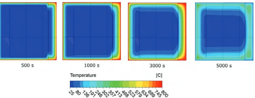 Figure 9. Overview of temperatures distribution at the section A of mock-up. 
