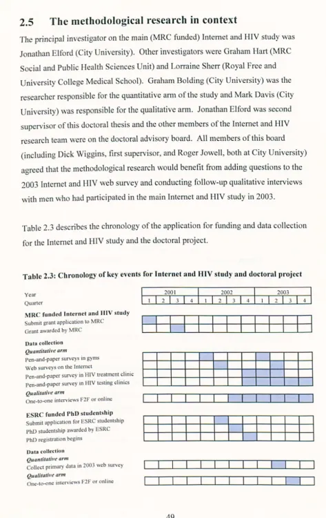 Table 2.3 describes the chronology of the application for funding and data collection 