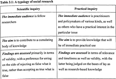 Table 3.1: A typology ofsocial research 