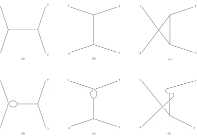 Figure 1: The relevant Feynman diagrams for the four particles scattering.