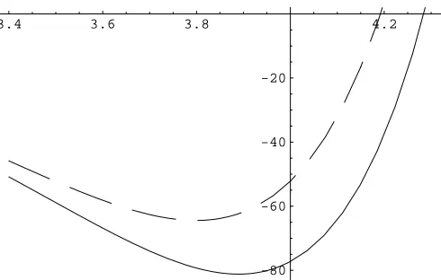 Figure 5: Second turnaround point for the solution (solid line) given in ref. [14] and thesolution (dashed line) obtained using the exact A4 and the level 2 A5, A6.