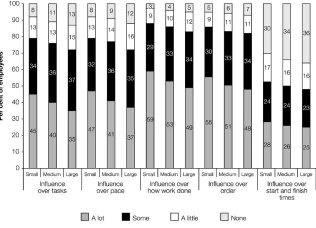 Figure 4.1 Job inﬂuence