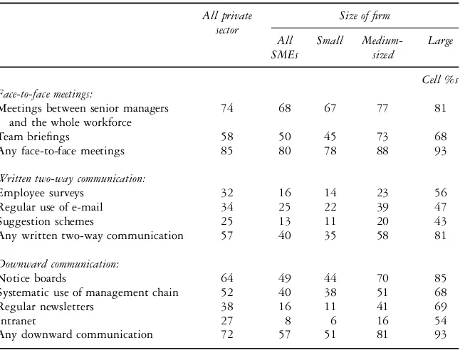 Table 5.3 Arrangements for direct communication