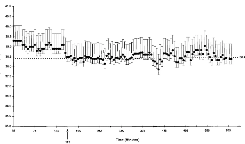 Figure 2. with (n 550-620 the Median values for core body temperature in North American river otters (Lutra canadensis) measured thermal telemetry following anesthesia with ketamine 10 mg/kg and midazolam 0.25 mglkg