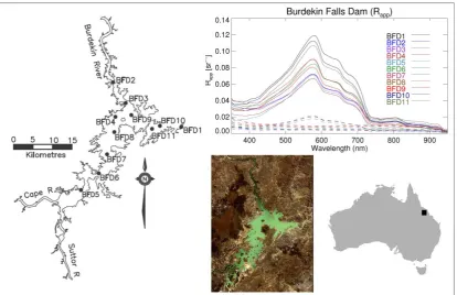 Figure 1 The mean  Rapp spectra for the eleven stations at Burdekin Falls Dam. Dashed lines show the standard deviation of the measured spectra