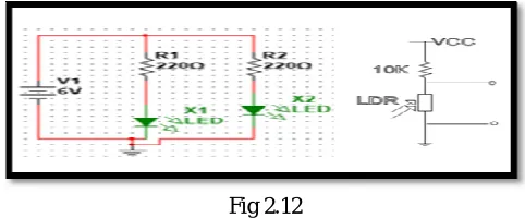 Fig 2.12  