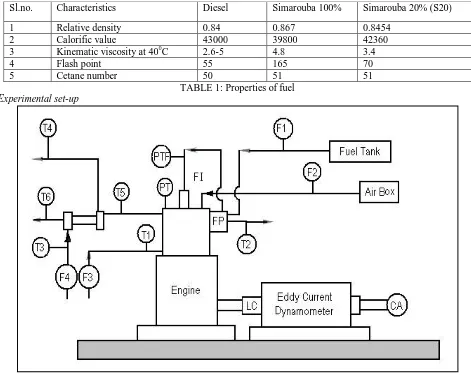 Fig.2 Schematic Diagram of the Experimental Set-up 