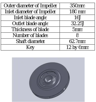 Table 1: Design Specification of Impeller  