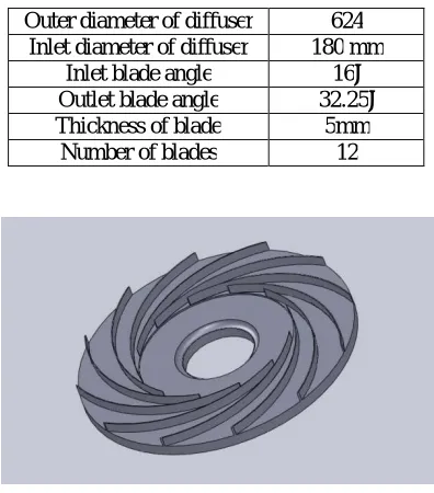 Table 2: Design Specification of Diffuser  