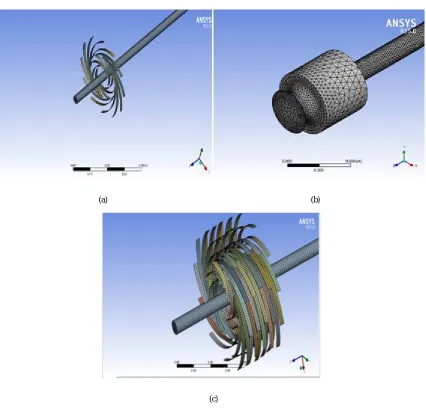 Fig. 4 Meshing (a) single impeller stage (b) volute casing with volumetric meshing (c) meshing of all the five stages 