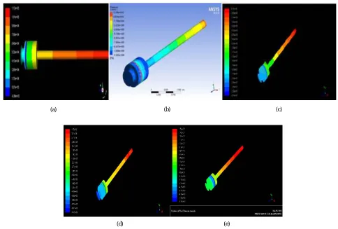 Fig. 5 Observations of pressure contours of different stages (a) First stage single impeller (b) Second stage single impeller (c) Third Stage single impeller (d) Fourth Stage single impeller (e) Fifth Stage single impeller