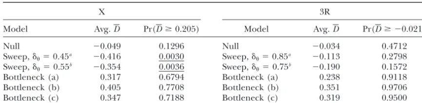 TABLE 5