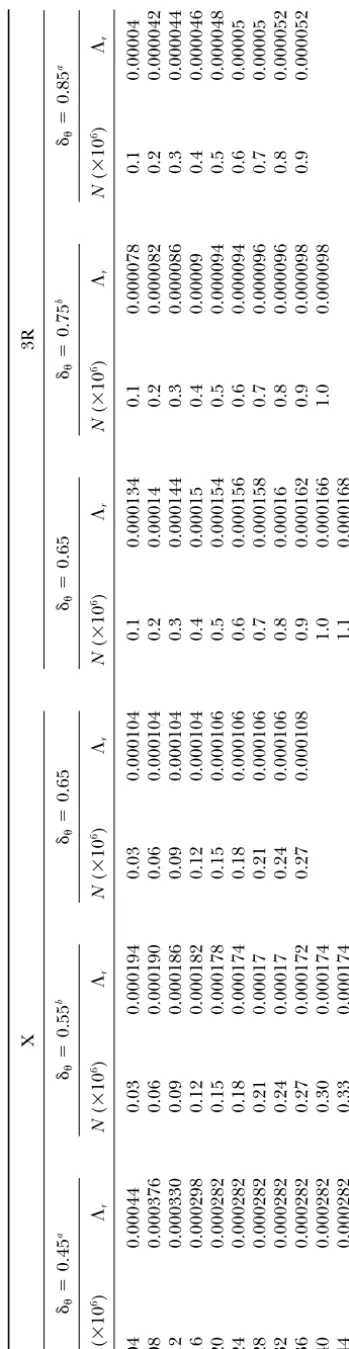 TABLE 2