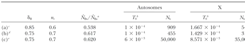 TABLE 3