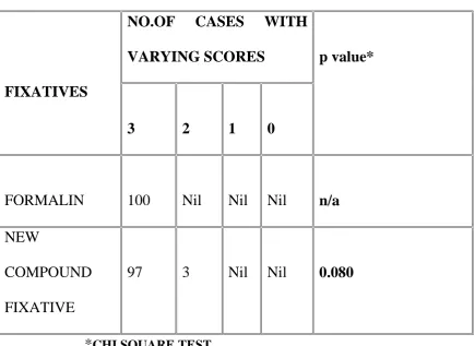 TABLE 4: COMPARISON OF CYTOPLASMICCHARACTERISTICS: