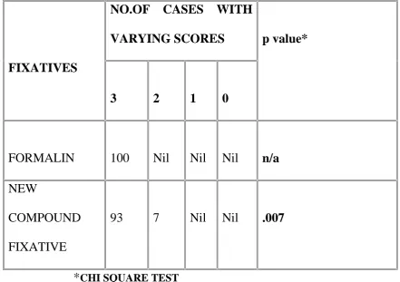 TABLE 5: COMPARISON  OF ARCHITECTURAL