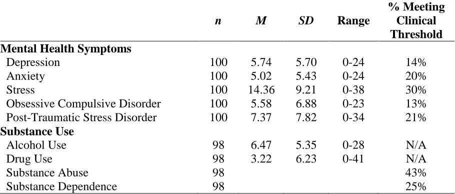 Table 1 