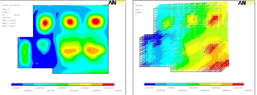 Figure 2: Maximum acceleration contour and vector plots for a typical building slab created in ANSYS using imported SASSI data 