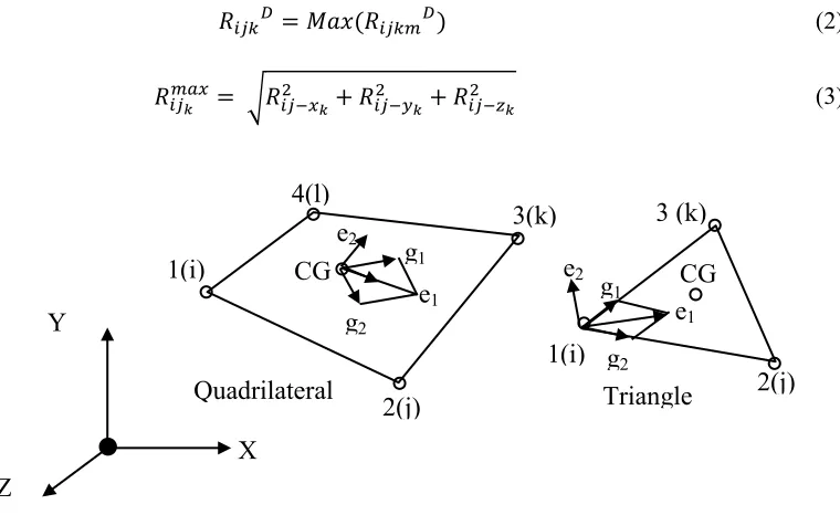 Figure 5: SASSI local axes e1 and e2 and nodal nomenclatures 