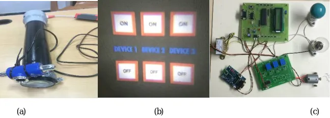 Fig. 7 Text Detection and In painting (a) Projector of Virtual Reality  (b) Image projection of Virtual Reality (c) Receiver  mechanism of Virtual Reality  