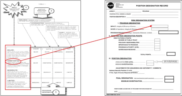 Figure B-02.  Table to Identify Impact Level and Location to Record  3.  Using the definitions on Table 1, identify the Scope of Operations (e.g., Worldwide, 
