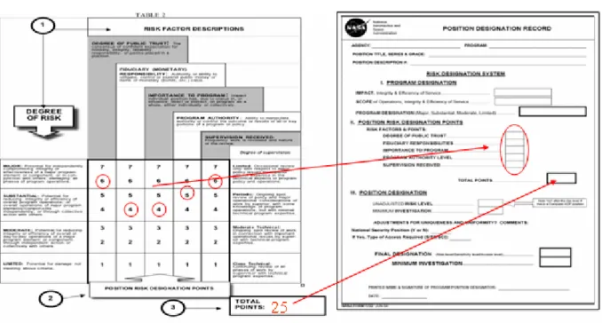 Figure B-05.  Table to Identify Risk Points and Location to Record 