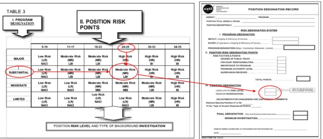 Figure B-06.  Table to Identify Risk Level and Investigation and Location to Record 