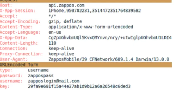 Figure 4. Zappos API credentials captured with mitmproxy through manual network proxy setup.