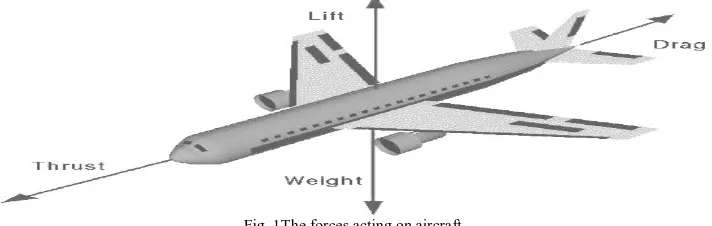 Fig. 1The forces acting on aircraft For analysis purpose Airbus A321 is used. It is a largest member of A320 family’s
