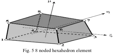 Fig. 5 8 noded hexahedron element  