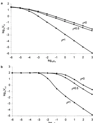 Table 1, and Figure 5); but if the pleiotropic effect is