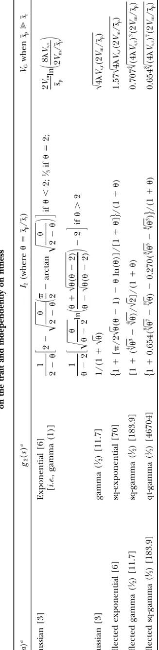 TABLE 1