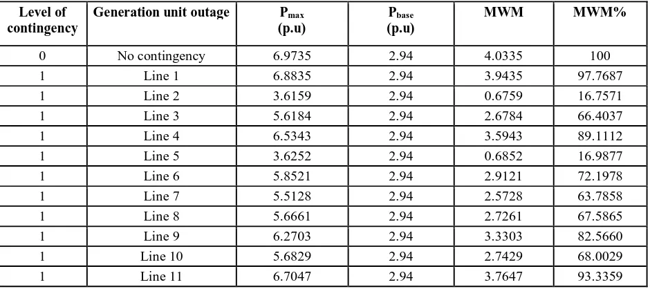 Table 06 CONTINGENCIES RANKING OF SINGLE LINE UNIT OUTAGES 