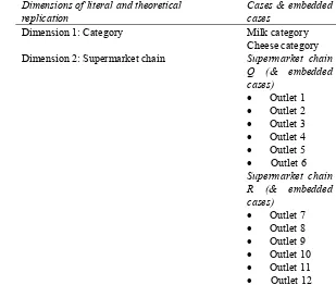 Table 1. Categories and supermarket chains studied  