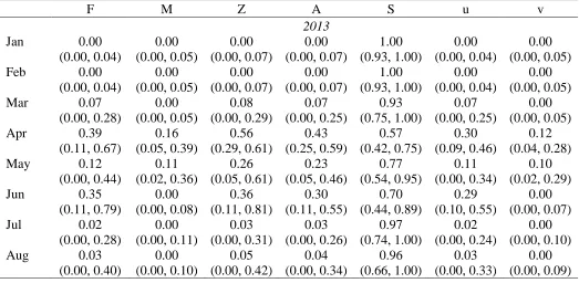 Table 1.2 Continued  